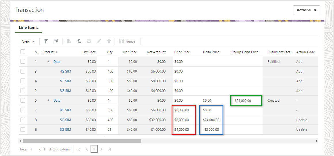 Commerce Delta Pricing