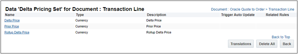 Delta Pricing Attribute Set attributes