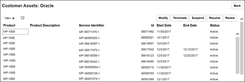 Active assets associated with the customer