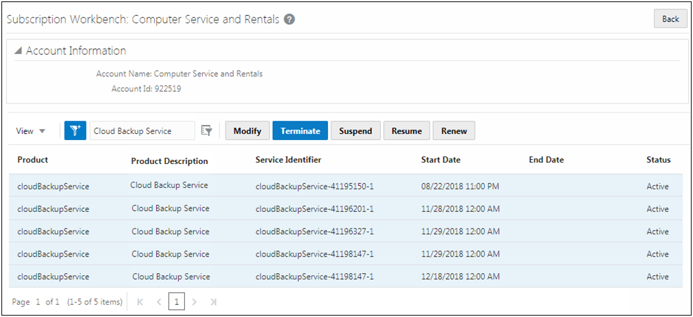 Selected multiple items to Terminate