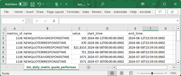 Quote Performance Metrics CSV Fie