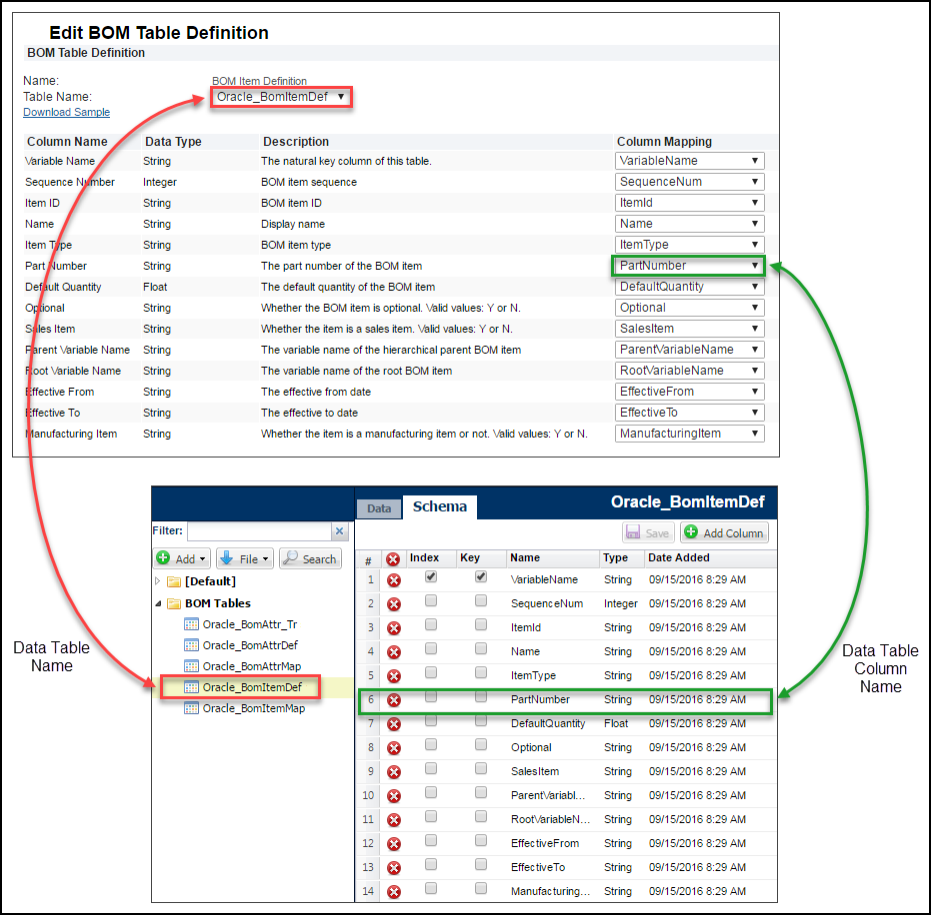 Edit BOM Table Definition page correlations