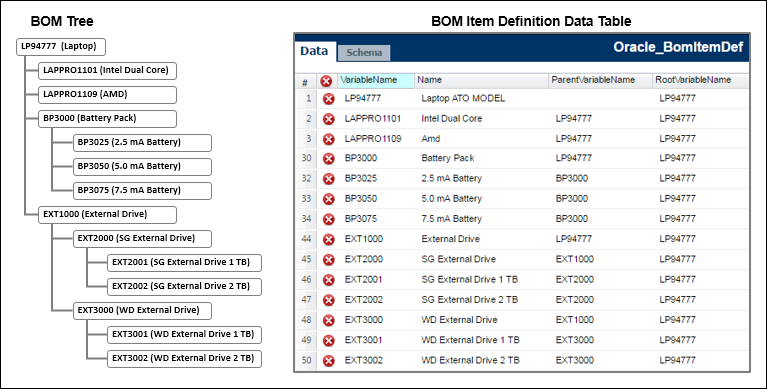 Hierarchical relationships in BOM Mapping