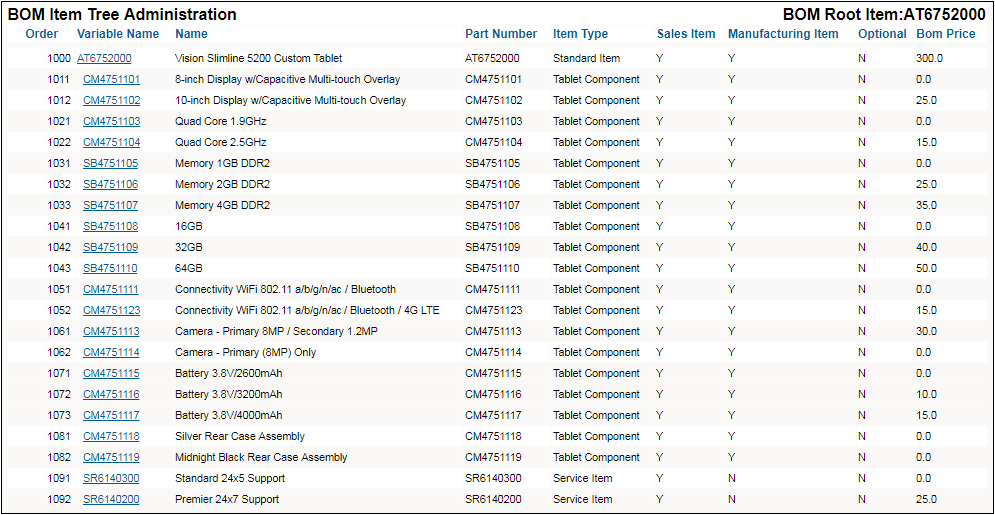 BOM Item Tree Administration page