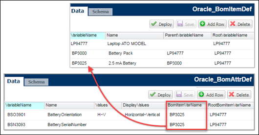 BOM Attribute Definition table correlation to BOM Item Definition table