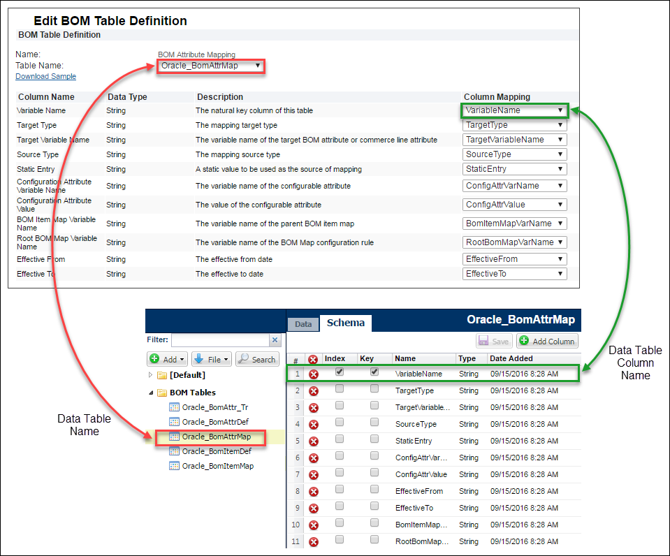 Edit BOM Table Definition page for the BOM Attribute Mapping table correlations