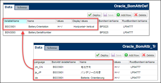 BOM Attribute Translsations data table correlation to BOM Attribute Definition data table