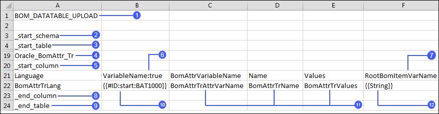 Bulk Upload csv file, fields 1 through 12