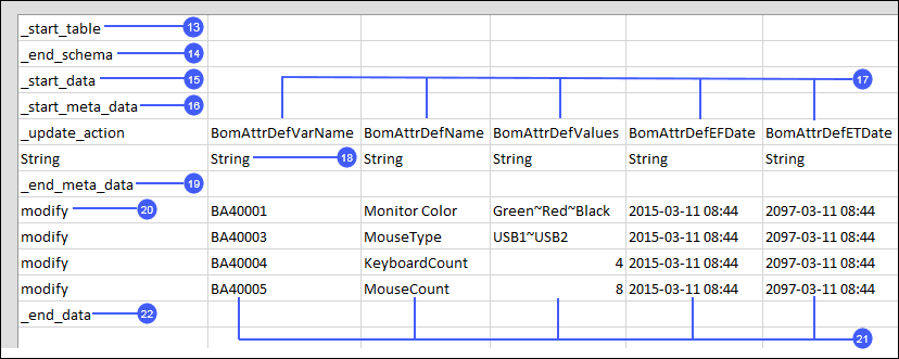 Bulk Upload csv file, fields 13 through 22