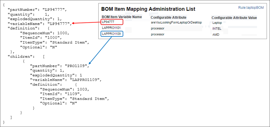  hierarchical relationship as defined in the BOM Item Definition table