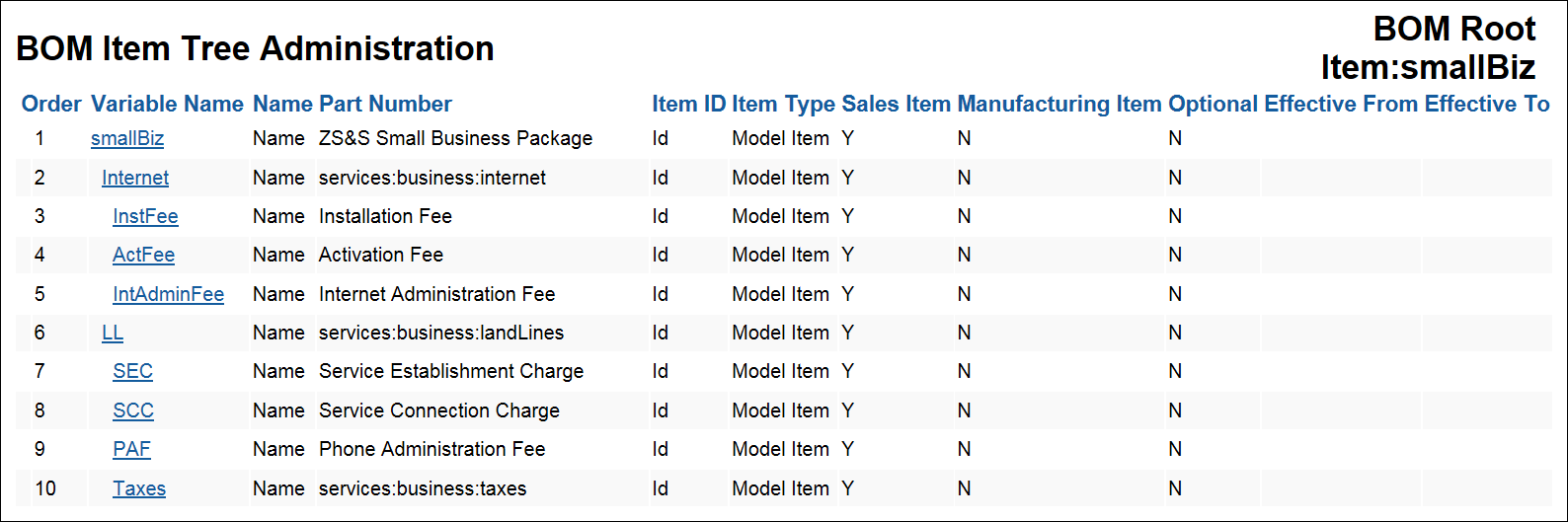 BOM Item Tree with models as children of other models