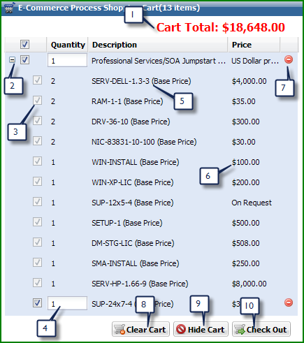 Shopping Cart Overview