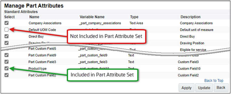 Add/Remove attribute in Part Attribute Set