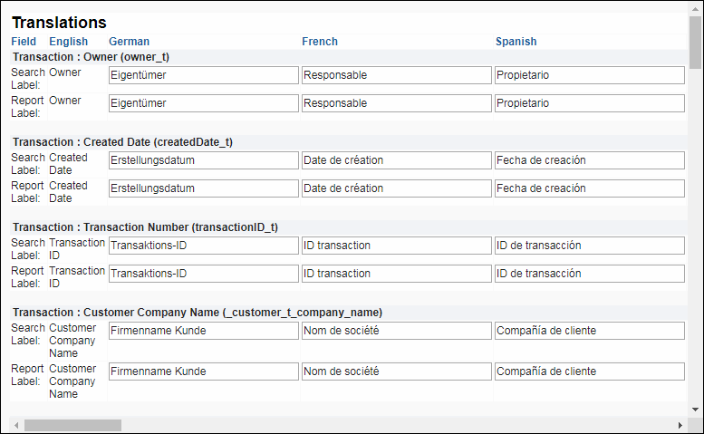 Translations