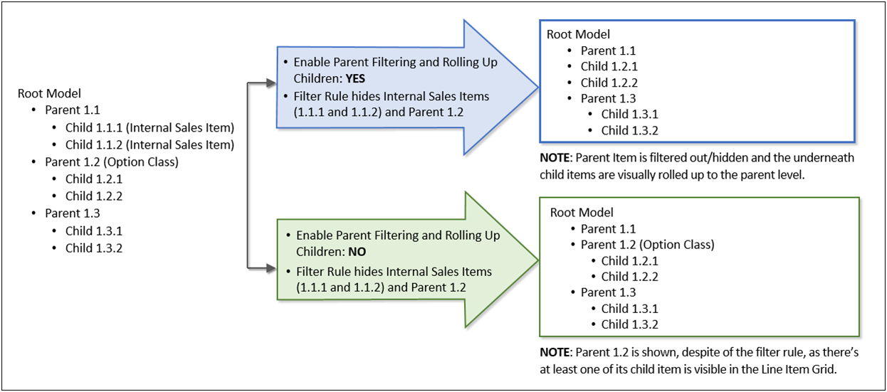 Commerce Filter Rule setting behavior