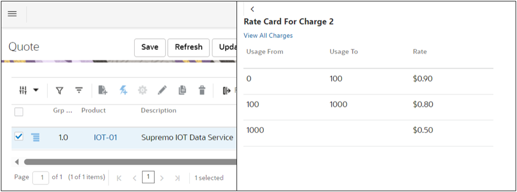 Rate Card Charge