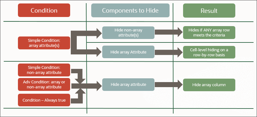 Hiding Rule results in transaction arrays