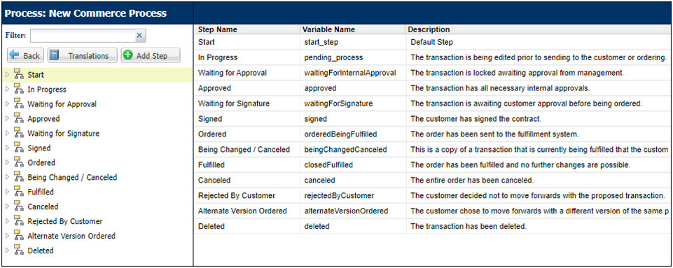 Standard Process Workflow Seps