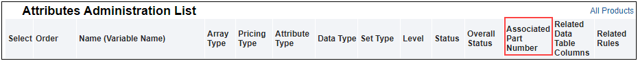 Attributes Administration List - Associated Part Number column