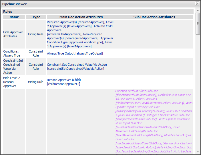 Quote and Line attribute display