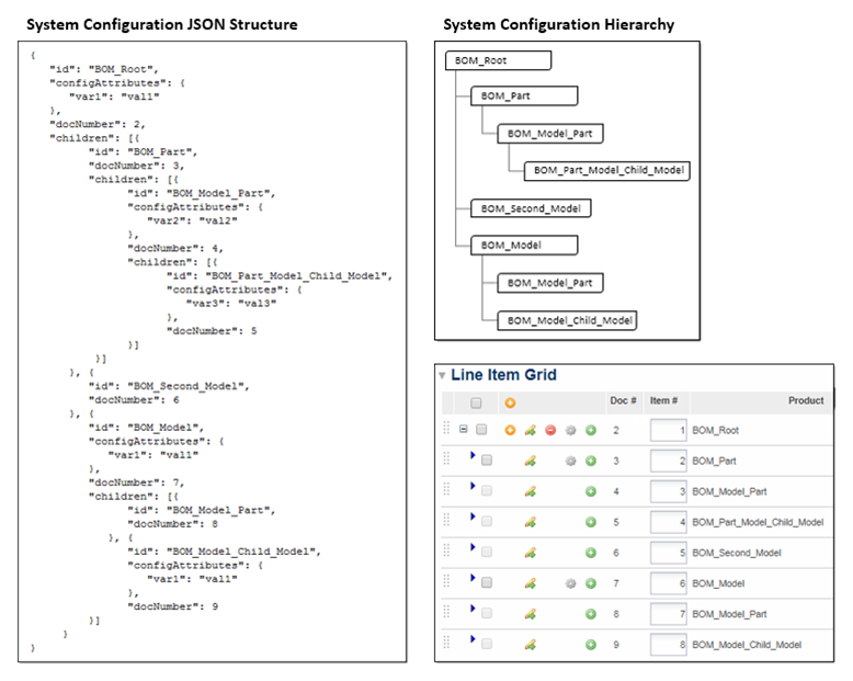 System Configuration JSON Structure for example System Configuration Hierarchy