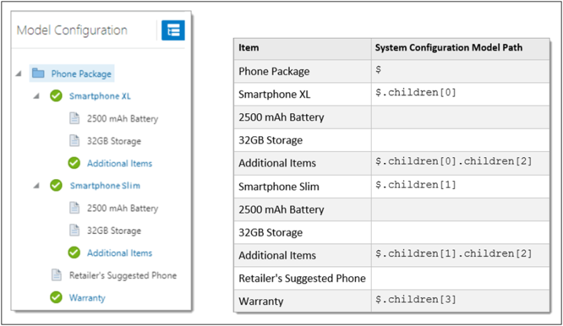 System Configuration Model Path examples