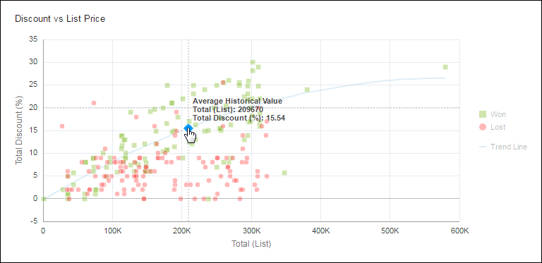 Average Historical Value Hover