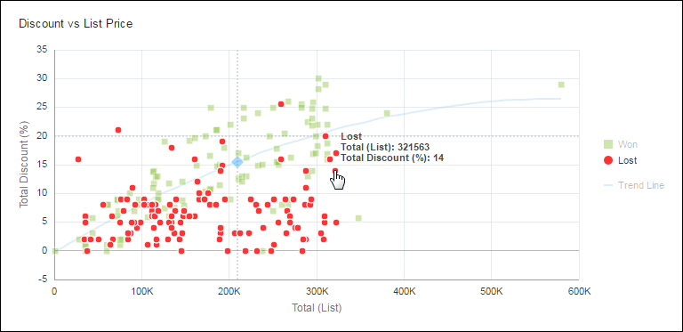 "Lost" Historical Value Hover