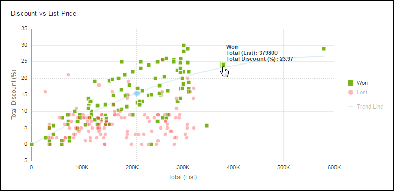 "Won" Historical Value Hover