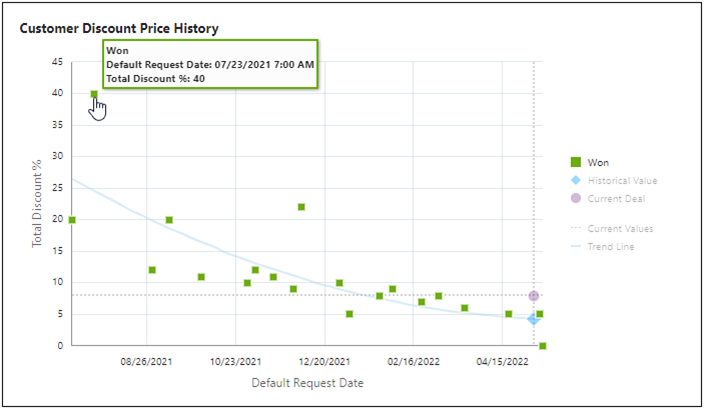 Won Data Point