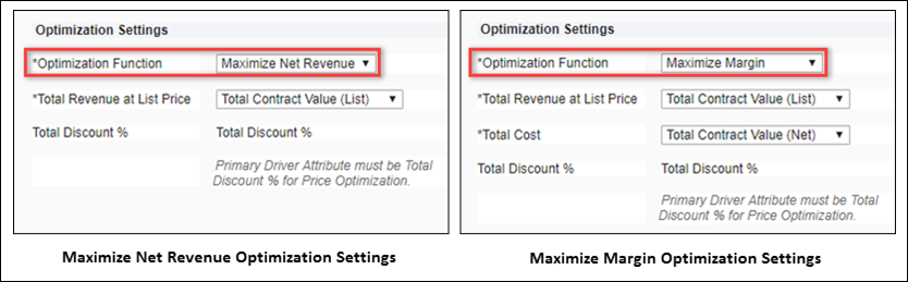 Optimization Settings for Maximize Net Revenue and Maximize Margin