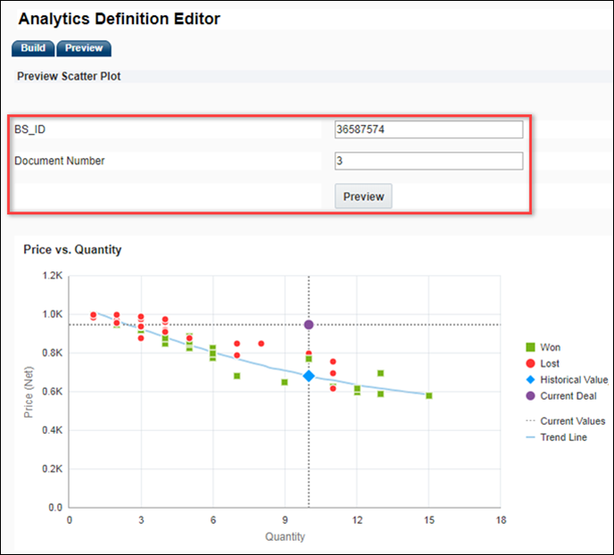 preview a Transaction Scatter Plot: