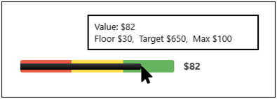 Price Guidance Gauge