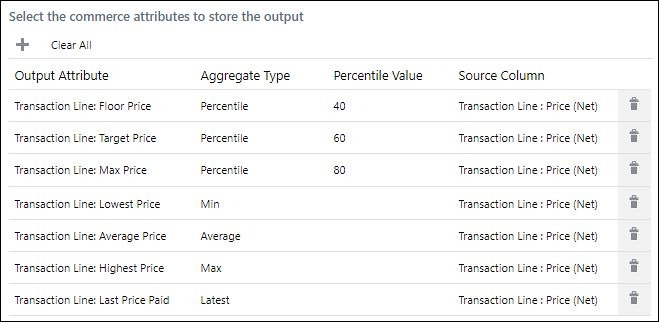 Output attributes