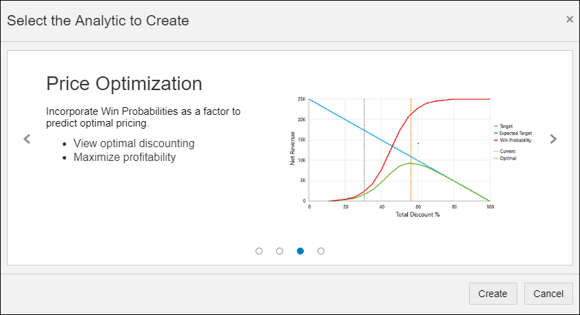 Analytic wizard - Price Optimization 