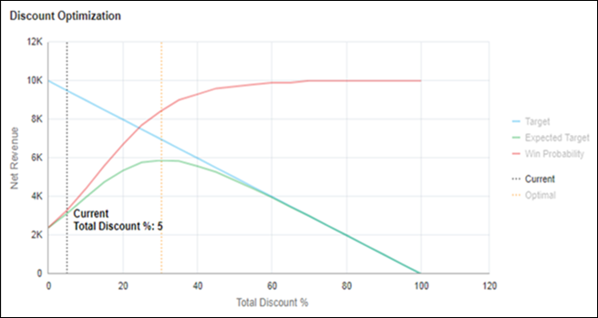 Price Optimization Chart with Optimal Value Legend Hover