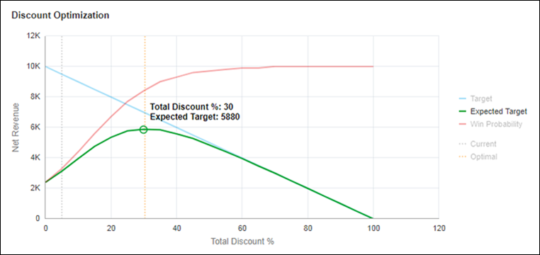 Expected Target Function