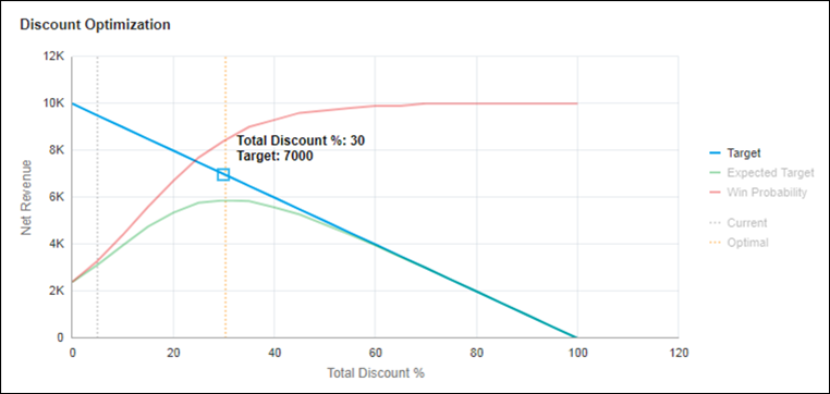 Target Function