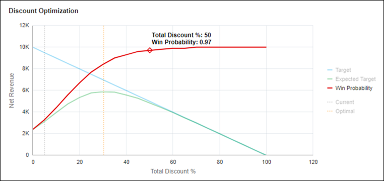 Win Probability Function