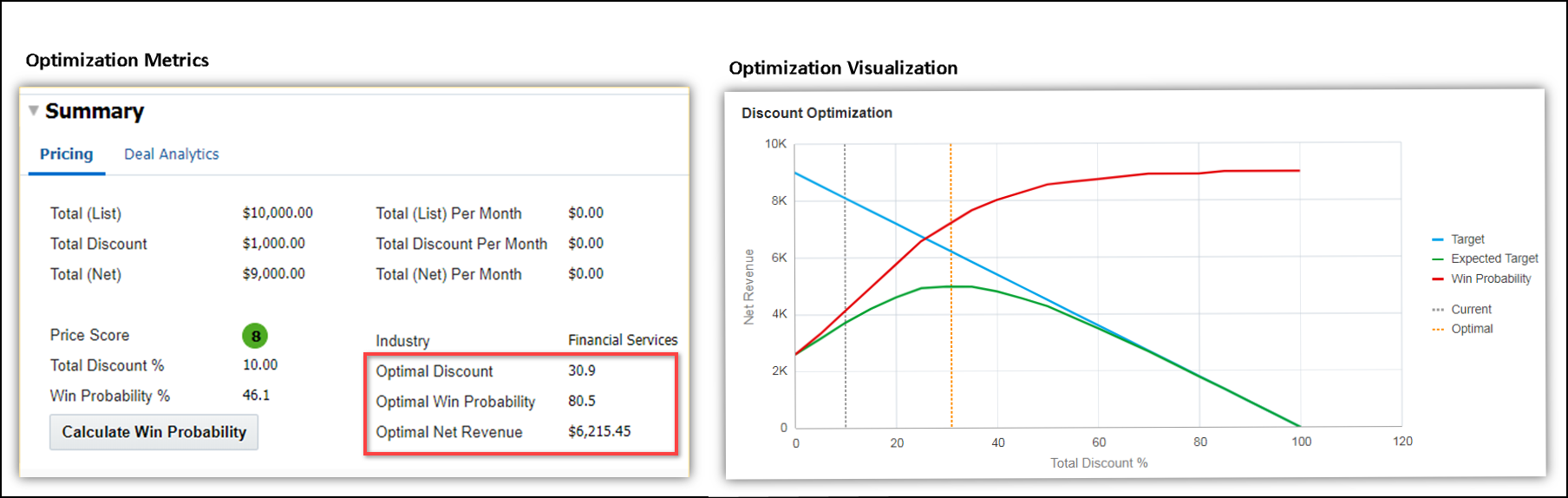 Optimization Metrics and Optimization Visualization