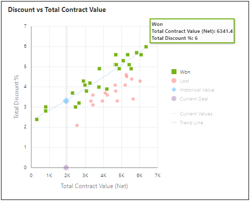 Scatter Plot Won Hover