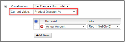 Product Discout % Current Value