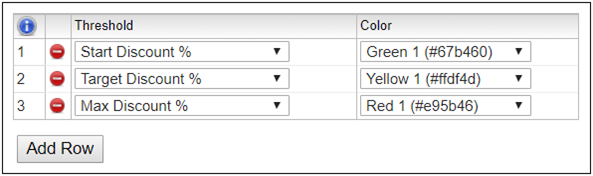 Threshold rows