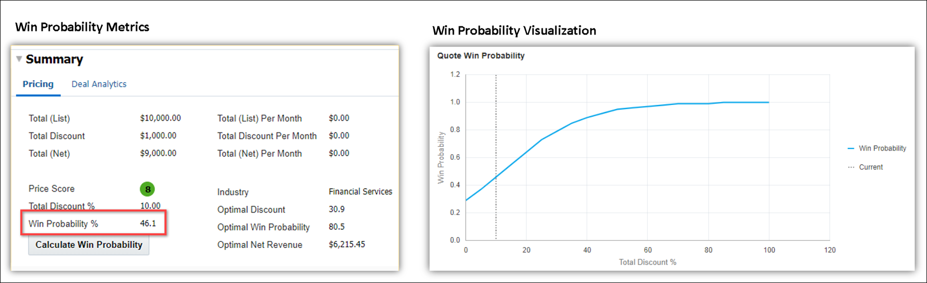 Win Probability Metrics and Win Probability Visualization