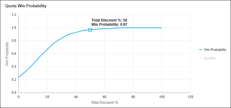 Win Probability Chart Function Line Hover