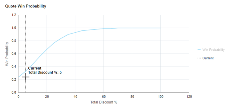 Win Probability Chart Current Hover