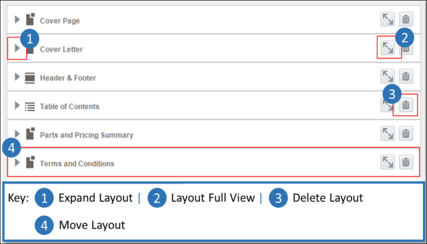 Manage Layouts