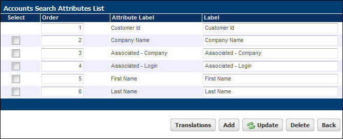 Accounts Search Attributes List page