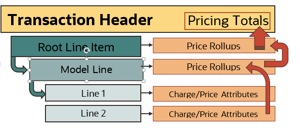 Granular Subscription Pricing 