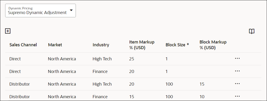 Attribute-based Matric Pricing